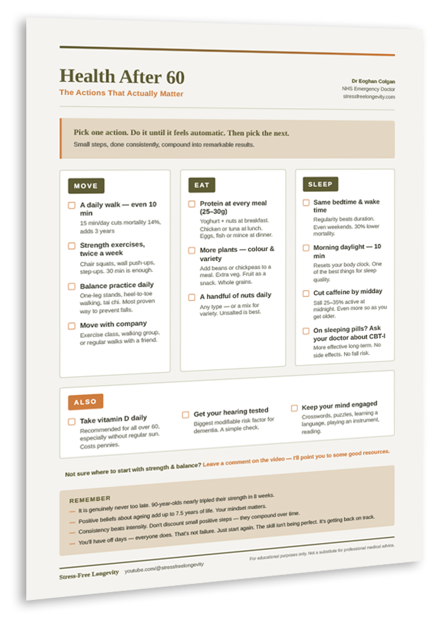 An angled image with drop shadow of the Health After 60 checklist from Stress-Free Longevity